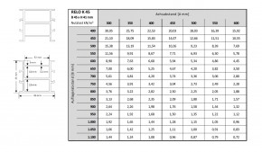 RELO K blank Aluminium - Unterkonstruktion 2000 x 45 x 41mm Alu blank